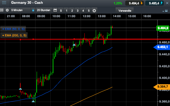2014 QV DAX-DJ-GOLD-EURUSD-JPY 708645