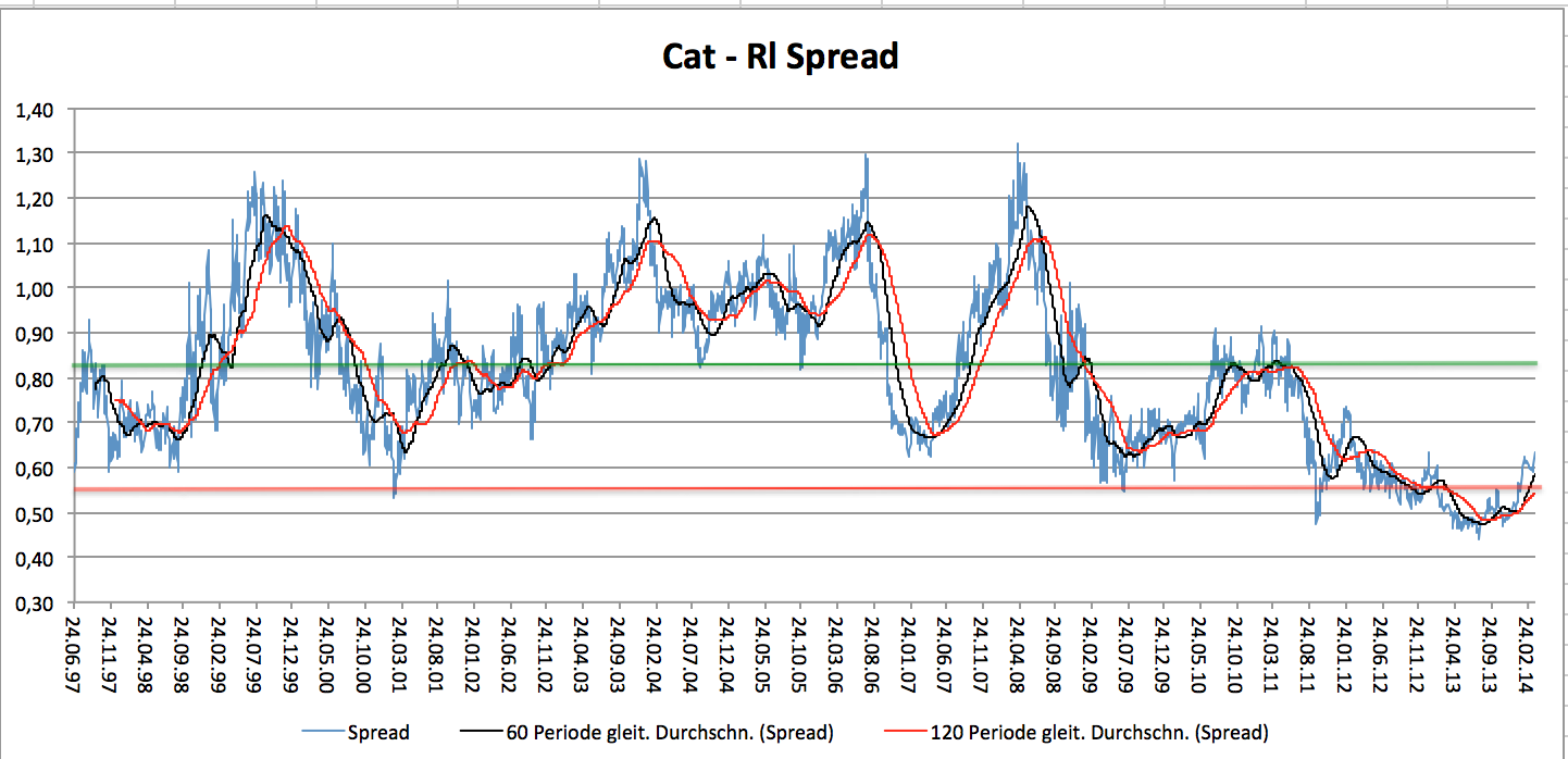 2014 QV DAX-DJ-GOLD-EURUSD-JPY 709090