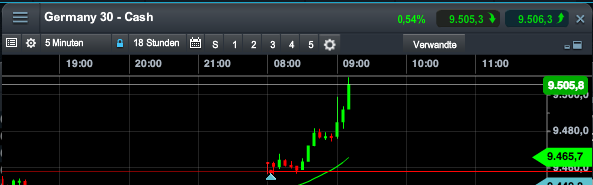 2014 QV DAX-DJ-GOLD-EURUSD-JPY 709315