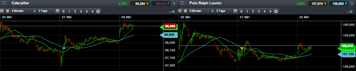 2014 QV DAX-DJ-GOLD-EURUSD-JPY 709457