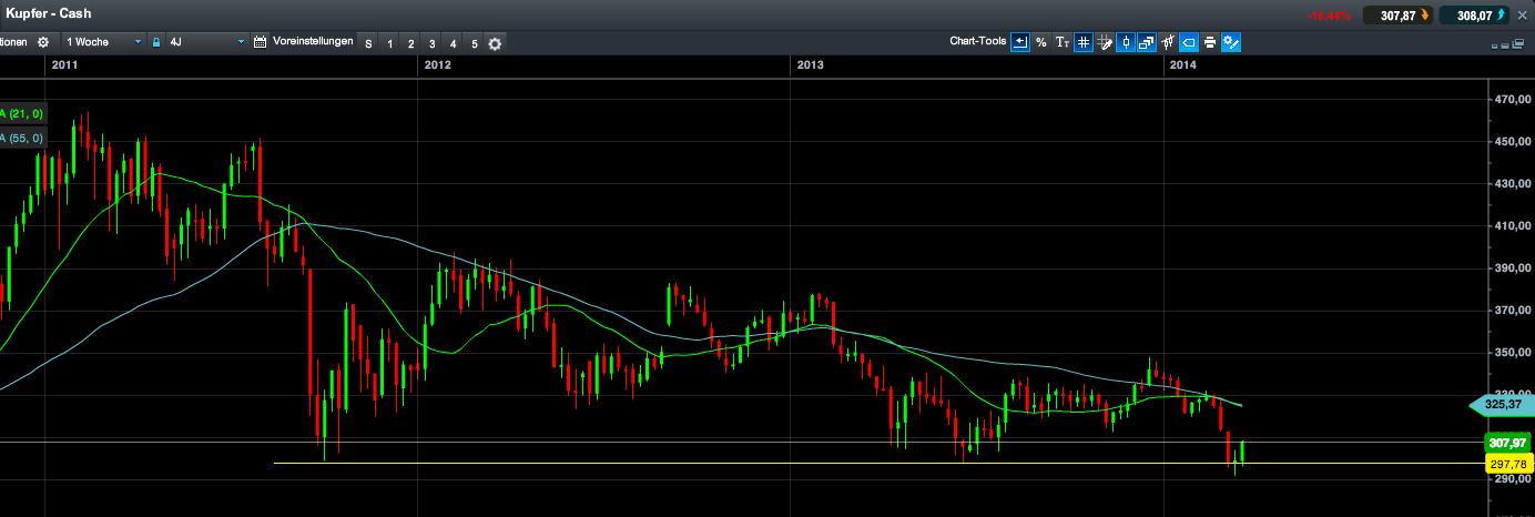 2014 QV DAX-DJ-GOLD-EURUSD-JPY 709520