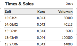 Zukunft gesichert! 709998