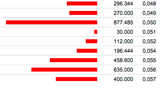 Zukunft gesichert! 710262