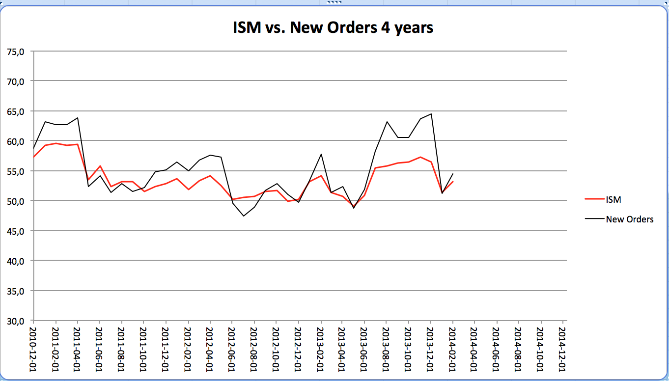 2014 QV DAX-DJ-GOLD-EURUSD-JPY 710279