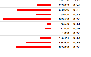 Zukunft gesichert! 710289