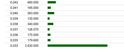 Zukunft gesichert! 710559