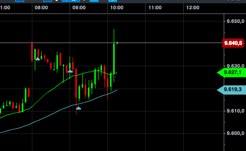 2014 QV DAX-DJ-GOLD-EURUSD-JPY 710579