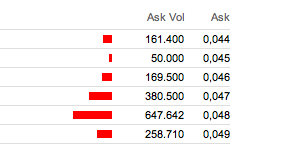 Zukunft gesichert! 710634