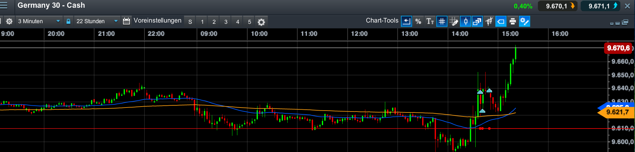 2014 QV DAX-DJ-GOLD-EURUSD-JPY 710985