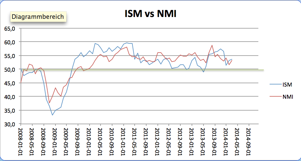 2014 QV DAX-DJ-GOLD-EURUSD-JPY 711201