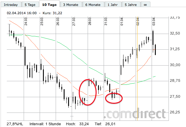 Jinkosolar - hat die niemand auf dem Radar? 711034