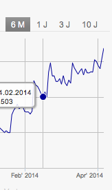 Steht hier ein NEUER Manteldeal bevor? 711293