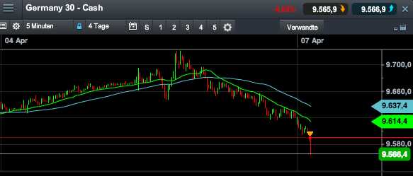 2014 QV DAX-DJ-GOLD-EURUSD-JPY 711784