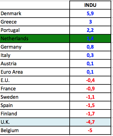 2014 QV DAX-DJ-GOLD-EURUSD-JPY 711859