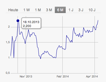 Steht hier ein NEUER Manteldeal bevor? 711892