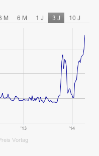 Steht hier ein NEUER Manteldeal bevor? 711905