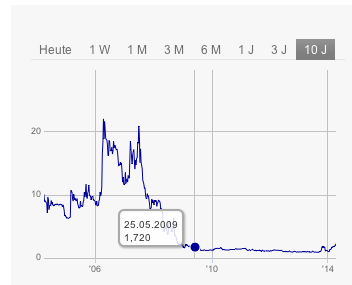 Steht hier ein NEUER Manteldeal bevor? 711906