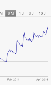 Steht hier ein NEUER Manteldeal bevor? 711925