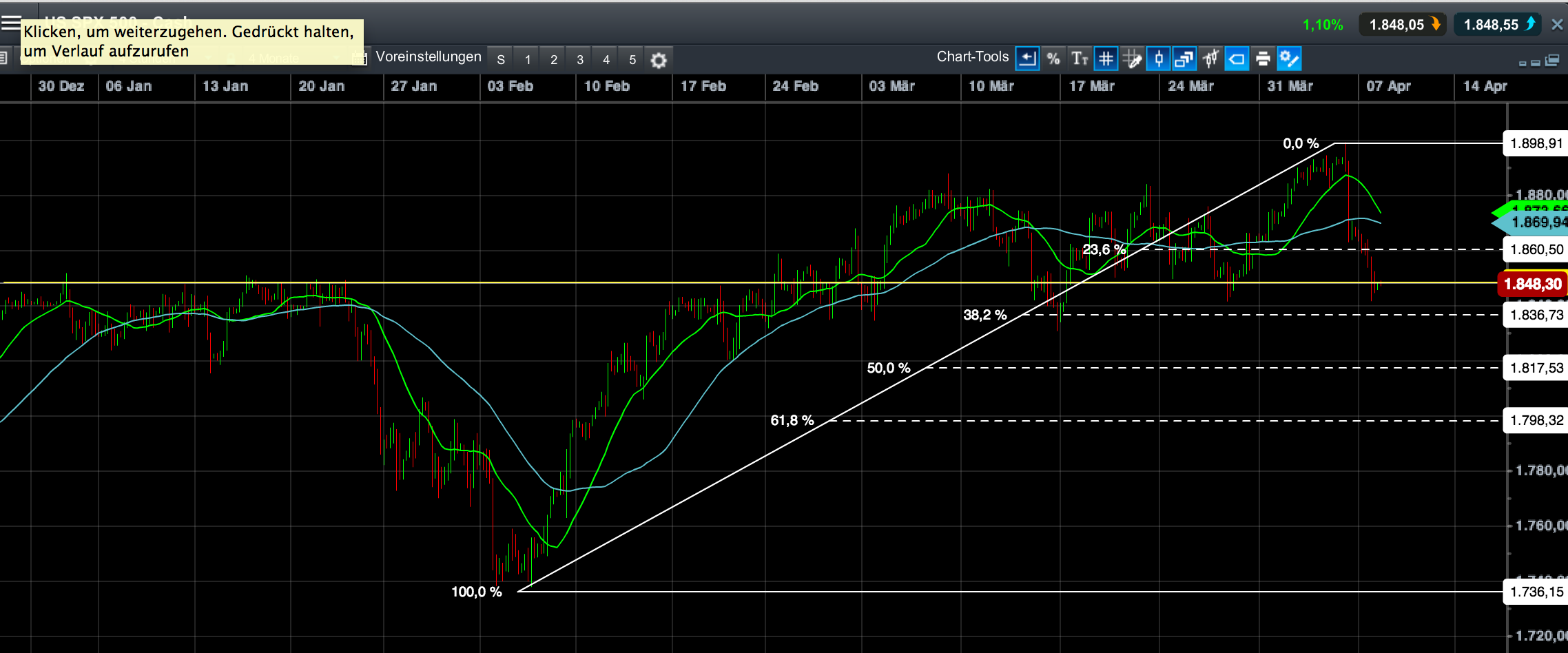 2014 QV DAX-DJ-GOLD-EURUSD-JPY 712131