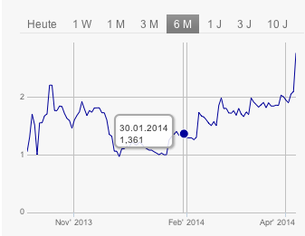Steht hier ein NEUER Manteldeal bevor? 712190