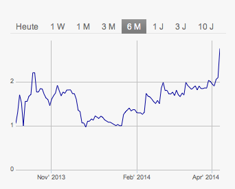 Steht hier ein NEUER Manteldeal bevor? 712221