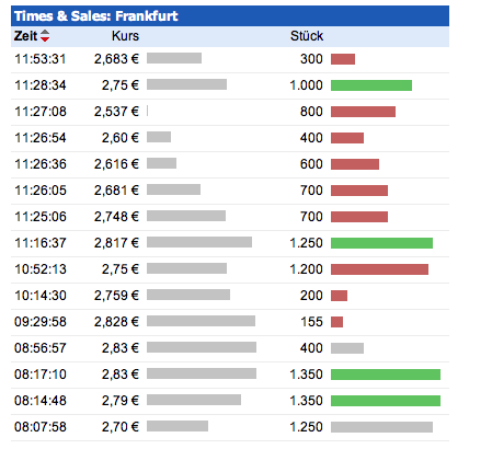 Steht hier ein NEUER Manteldeal bevor? 712243