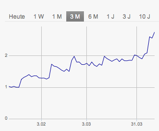 Steht hier ein NEUER Manteldeal bevor? 712561