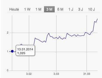 Steht hier ein NEUER Manteldeal bevor? 712645