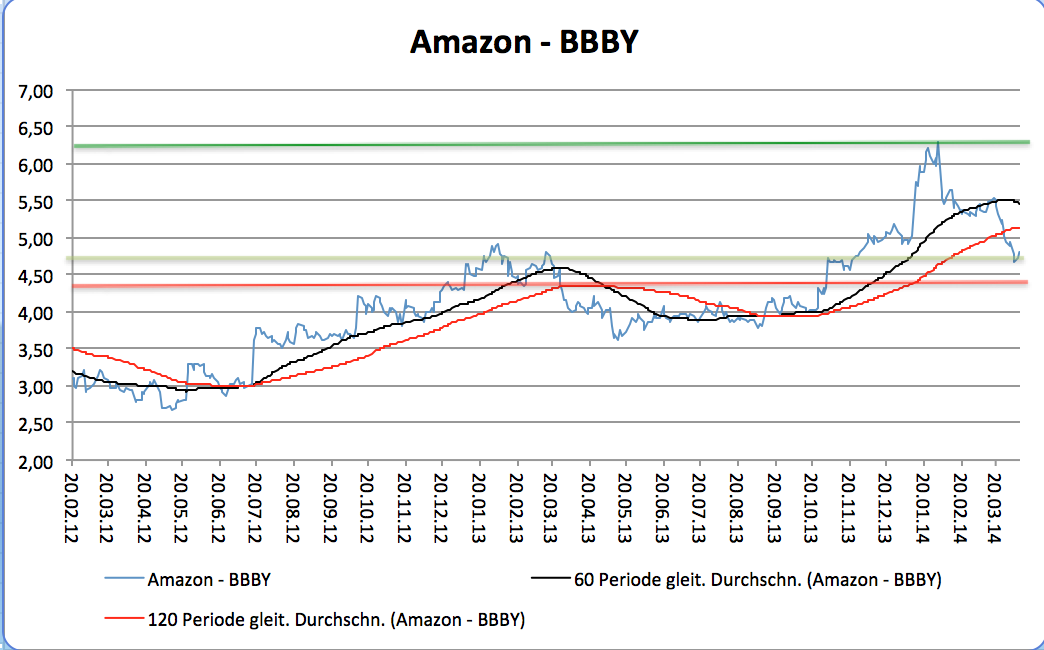 2014 QV DAX-DJ-GOLD-EURUSD-JPY 712755