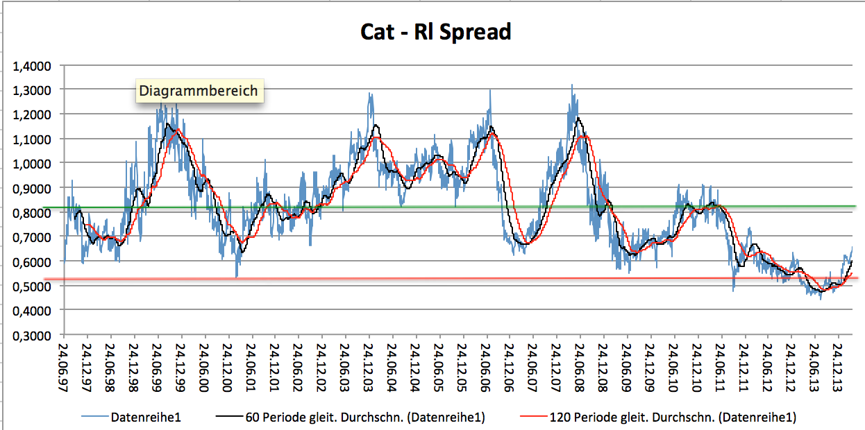 2014 QV DAX-DJ-GOLD-EURUSD-JPY 712851