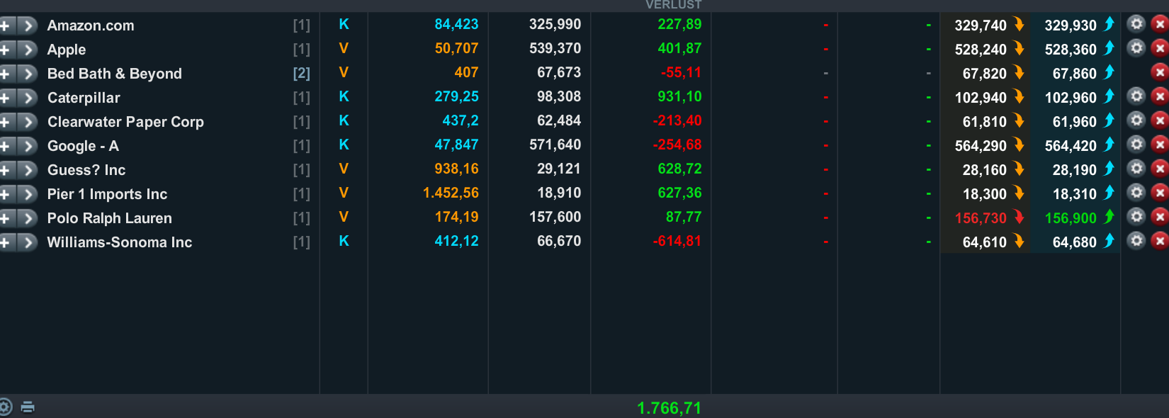 2014 QV DAX-DJ-GOLD-EURUSD-JPY 712881