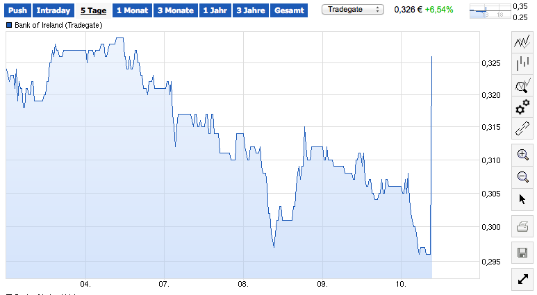 (BOI)denbildung abgeschlossen, 713170