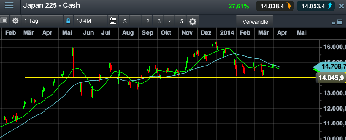 2014 QV DAX-DJ-GOLD-EURUSD-JPY 713296