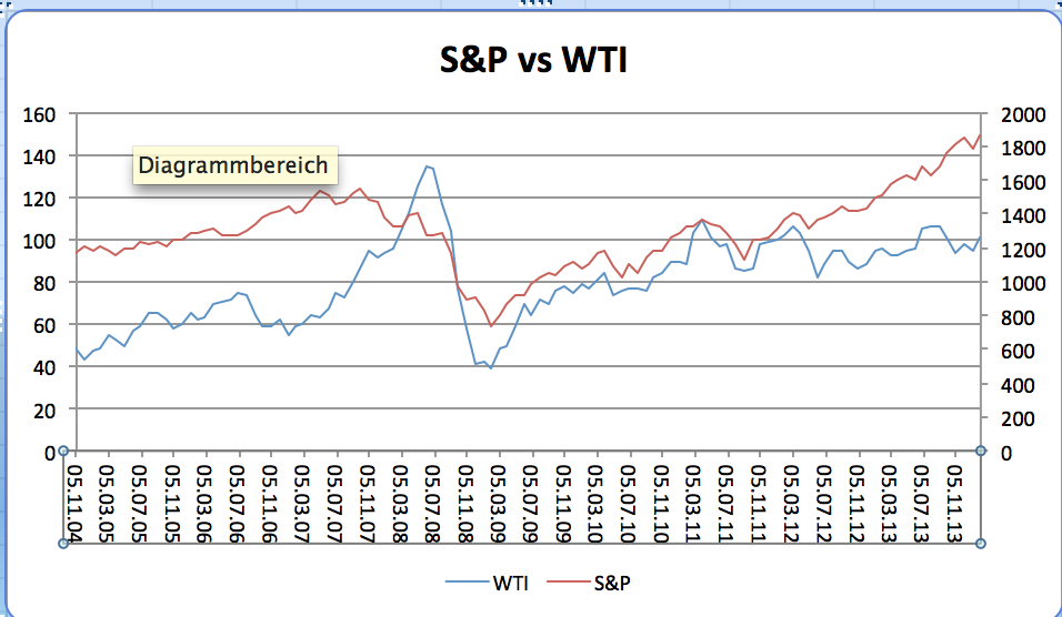 2014 QV DAX-DJ-GOLD-EURUSD-JPY 713725