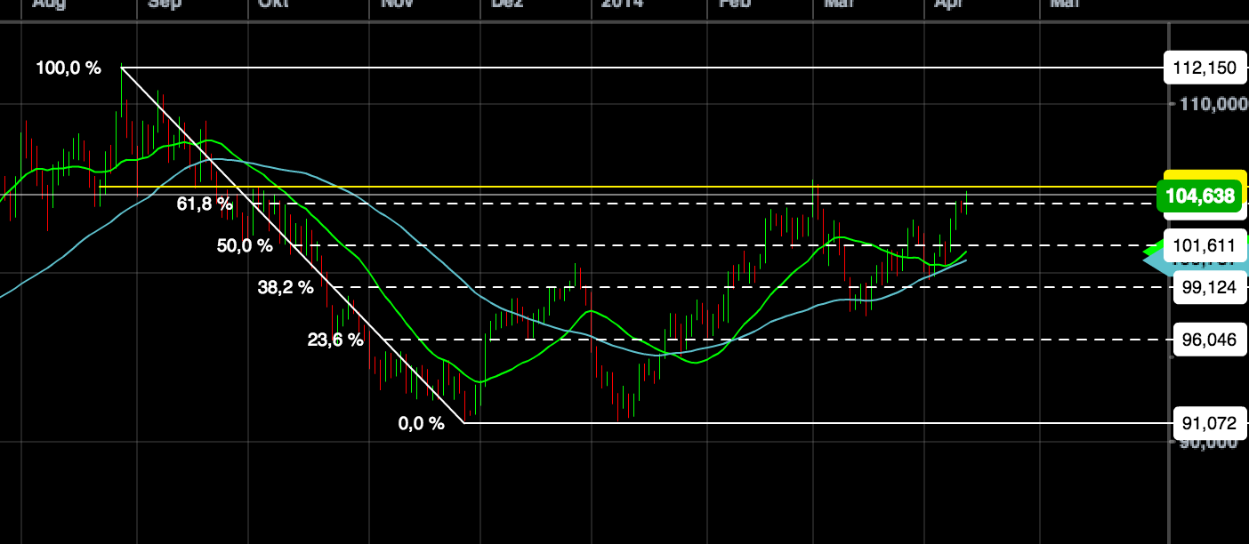 2014 QV DAX-DJ-GOLD-EURUSD-JPY 713731
