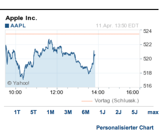 Apple , das erste Billione-MK Unternehmen? 713751