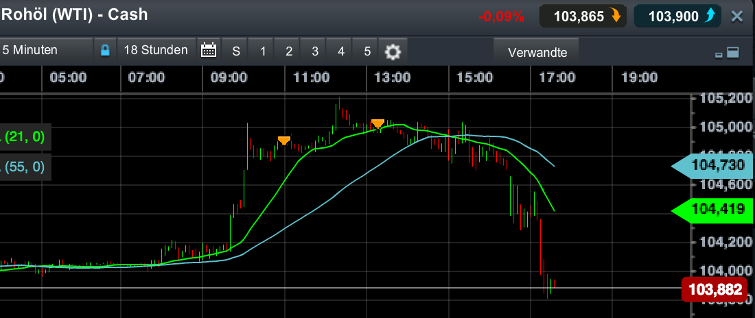 2014 QV DAX-DJ-GOLD-EURUSD-JPY 714961