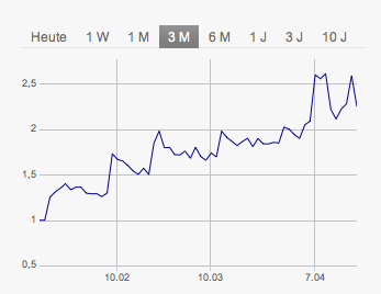 Steht hier ein NEUER Manteldeal bevor? 715254