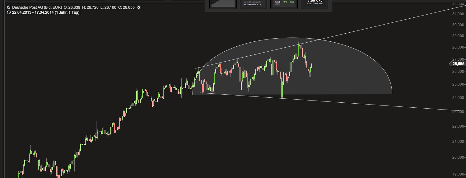 Deutsche Post 715699