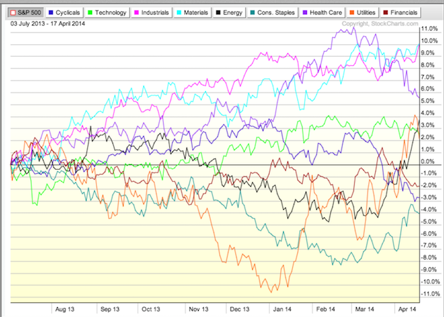 2014 QV DAX-DJ-GOLD-EURUSD-JPY 716117