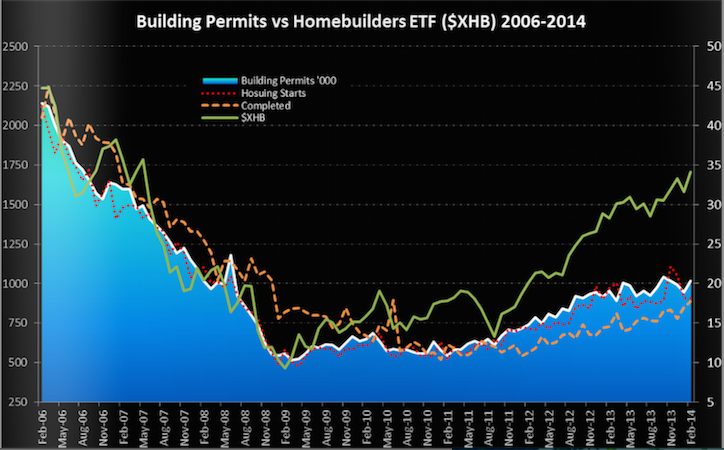 2014 QV DAX-DJ-GOLD-EURUSD-JPY 716203