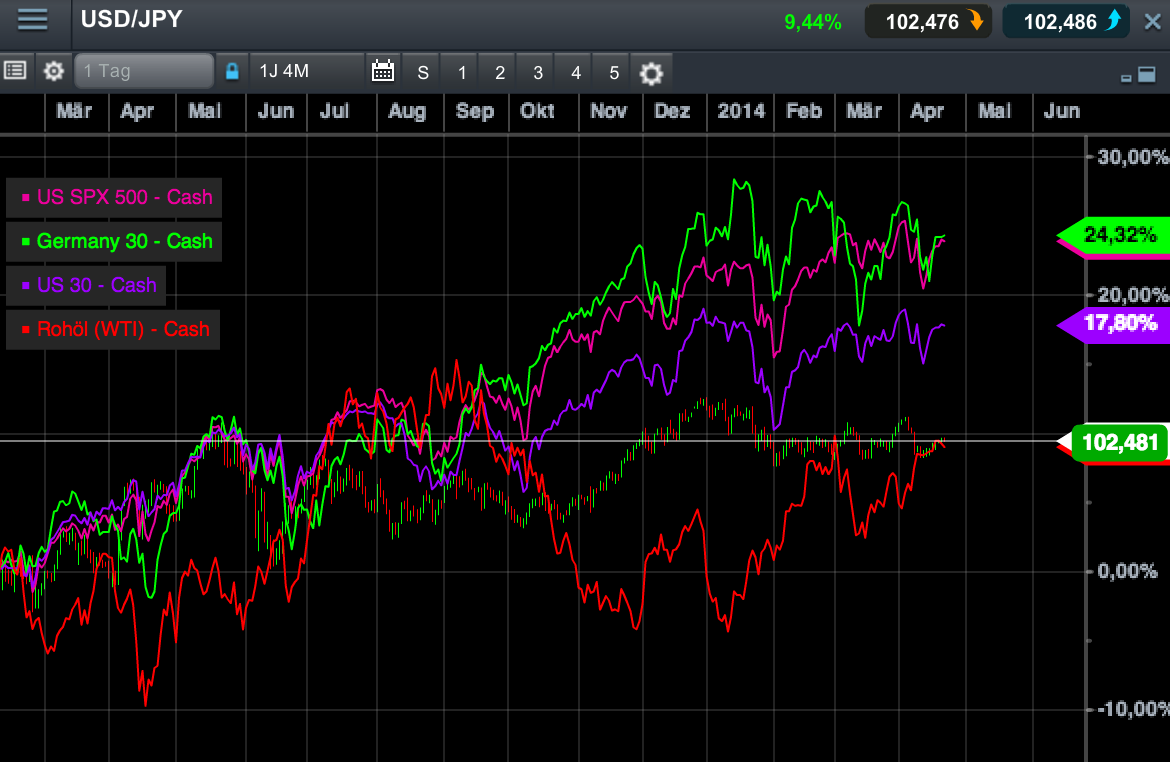 2014 QV DAX-DJ-GOLD-EURUSD-JPY 716218