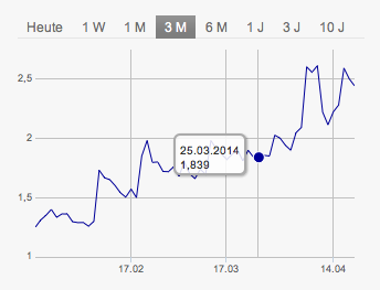 Steht hier ein NEUER Manteldeal bevor? 716290