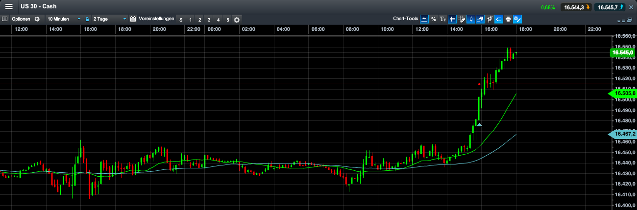 2014 QV DAX-DJ-GOLD-EURUSD-JPY 716369