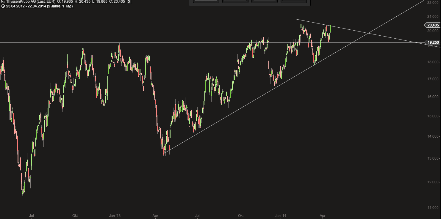 Deutsche Post 716476