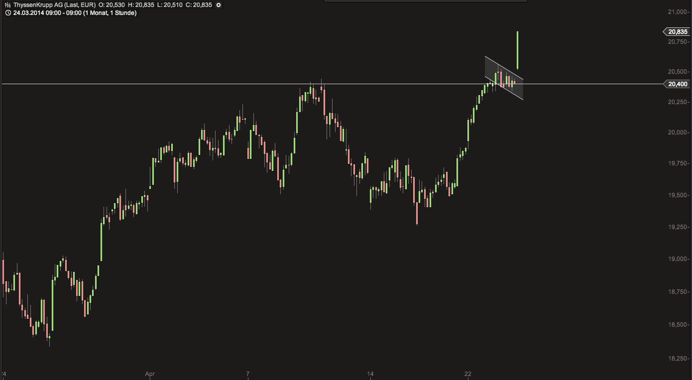 Deutsche Post 716925