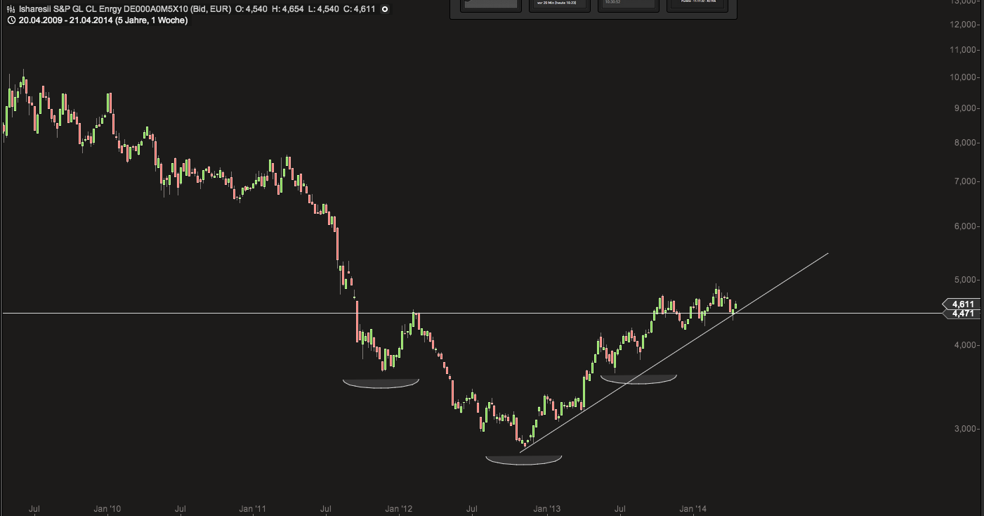 Dax & Co. - deutsche Aktien ins Depot! 716951