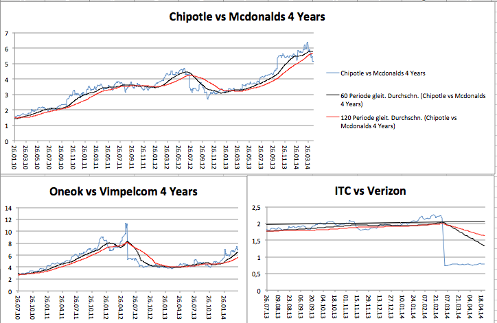 2014 QV DAX-DJ-GOLD-EURUSD-JPY 717046