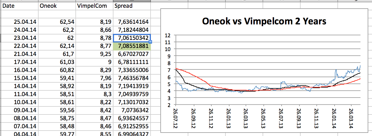 2014 QV DAX-DJ-GOLD-EURUSD-JPY 717513