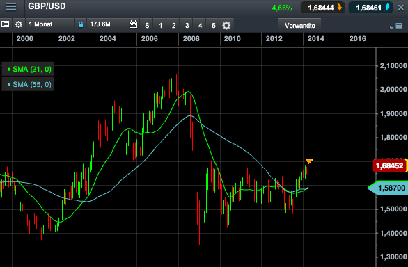 2014 QV DAX-DJ-GOLD-EURUSD-JPY 718069